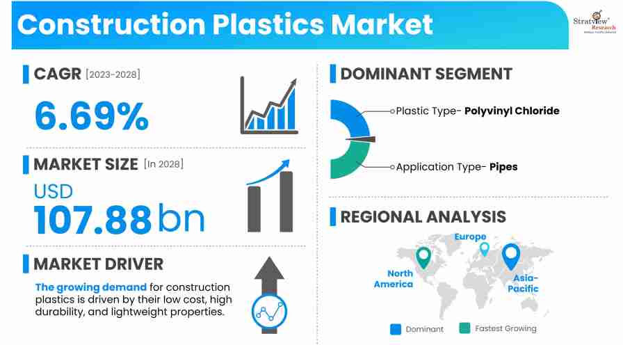Construction-Plastics-Market-Insights